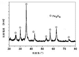 Method for preparing nanometer ferroferric oxide through acid-regenerating desilicated mud cake