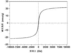 Method for preparing nanometer ferroferric oxide through acid-regenerating desilicated mud cake