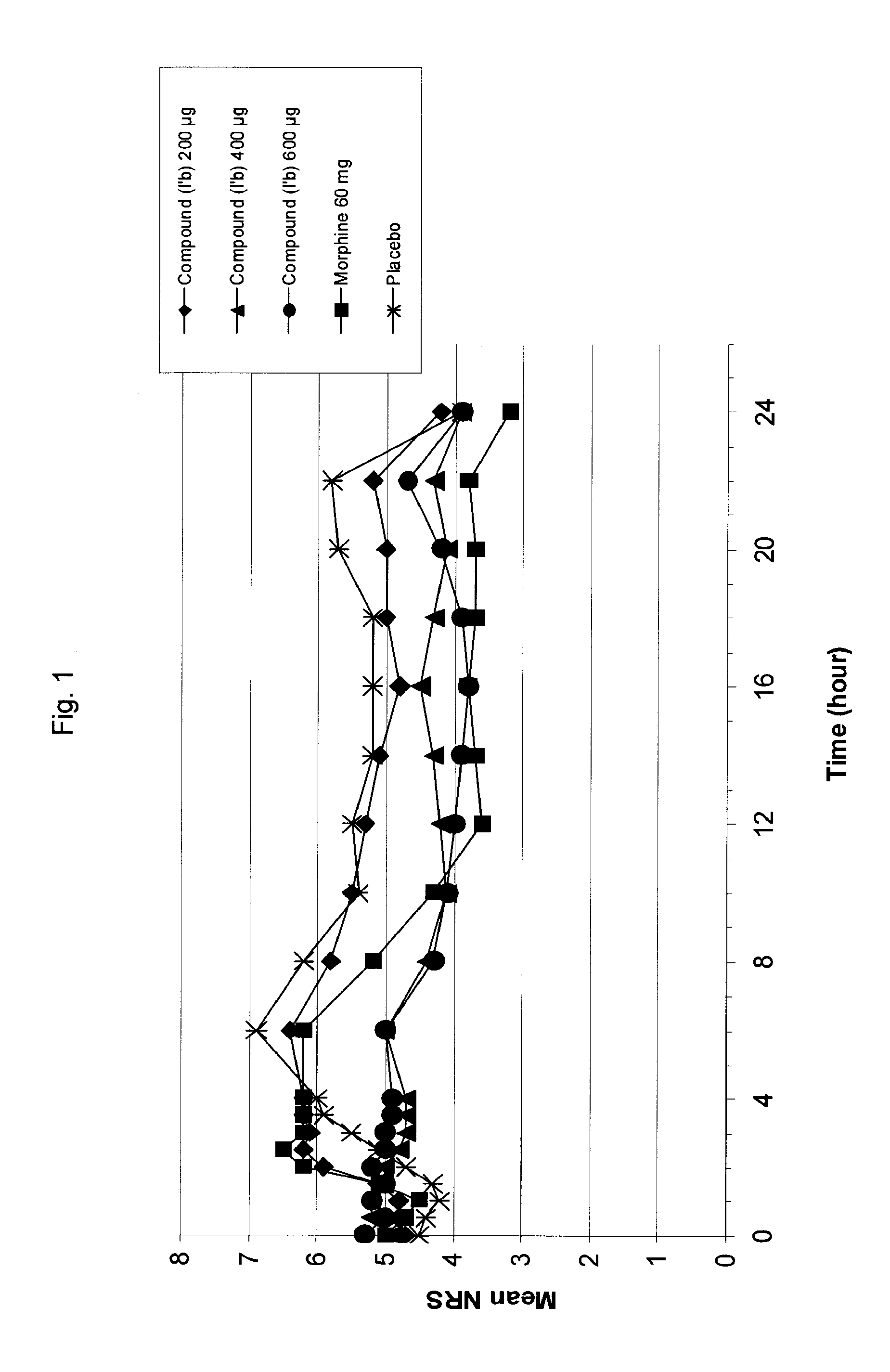 Pharmaceutical Dosage Forms Comprising 6'-Fluoro-(N-Methyl- or N,N-Dimethyl-)-4-Phenyl-4',9'-Dihydro-3'H-Spiro[Cyclohexane-1,1'-Pyrano[3,4,b]Indol]-4-Amine