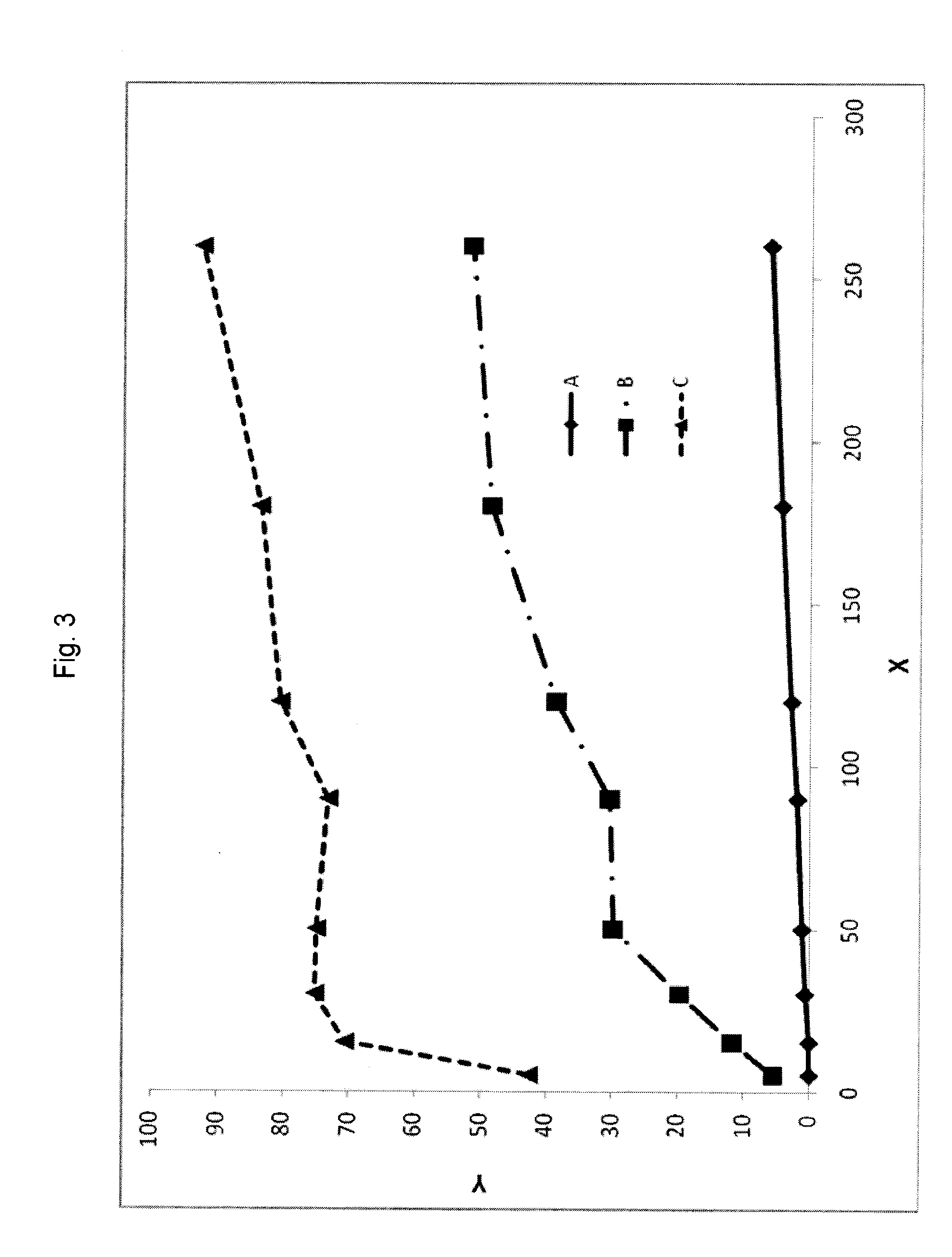 Pharmaceutical Dosage Forms Comprising 6'-Fluoro-(N-Methyl- or N,N-Dimethyl-)-4-Phenyl-4',9'-Dihydro-3'H-Spiro[Cyclohexane-1,1'-Pyrano[3,4,b]Indol]-4-Amine