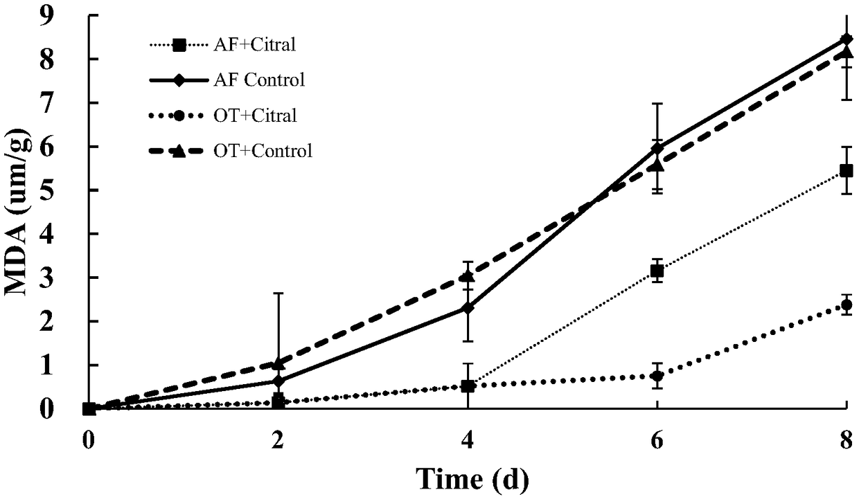 Method for mildew prevention and preservation on the basis of citral