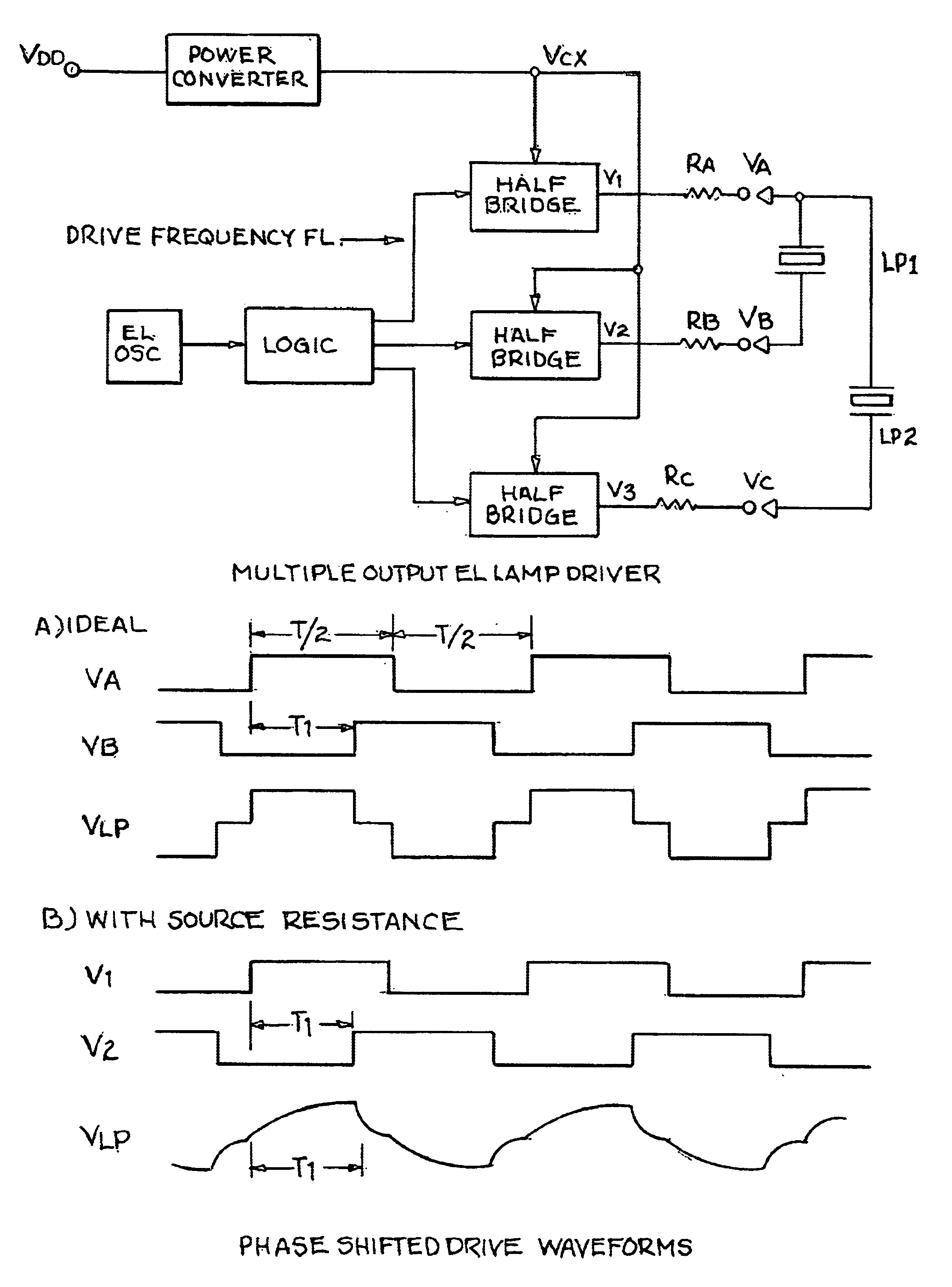 Dimmable electrolumanescent lamp drivers and method therefor