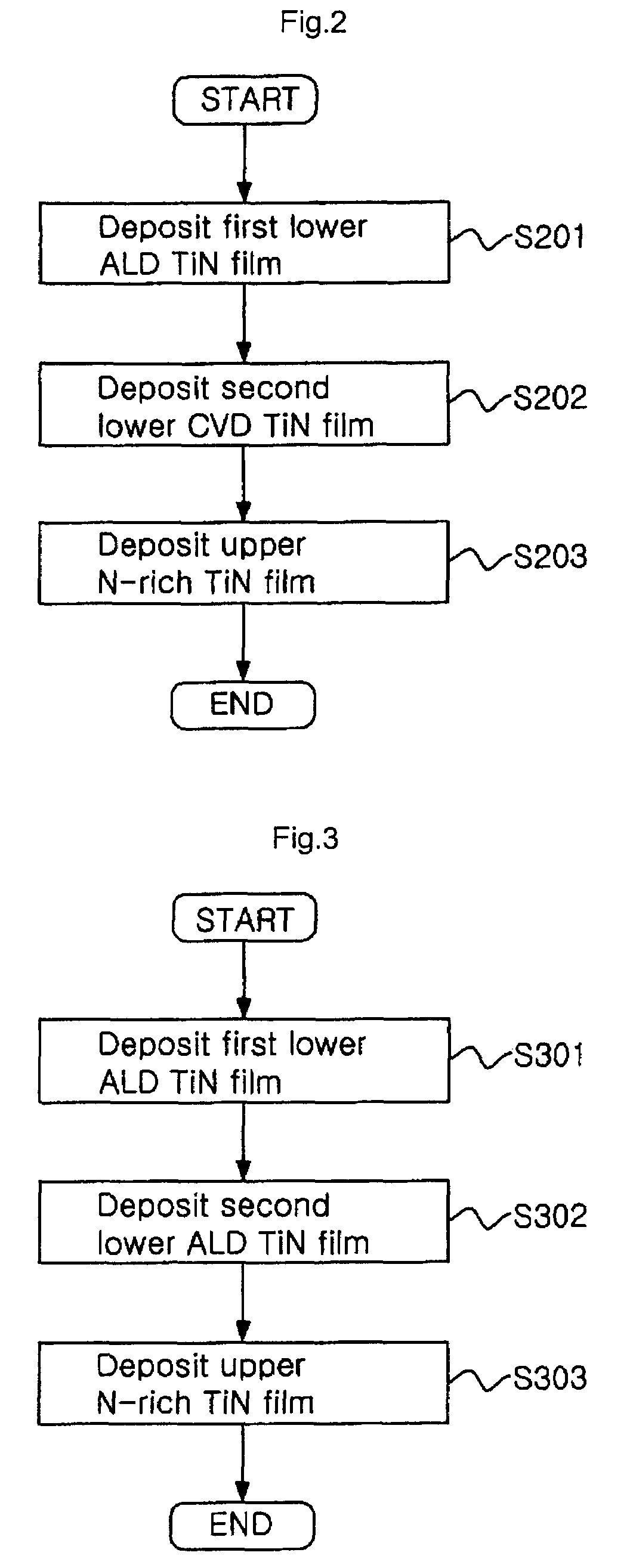 Deposition method of TiN thin film having a multi-layer structure