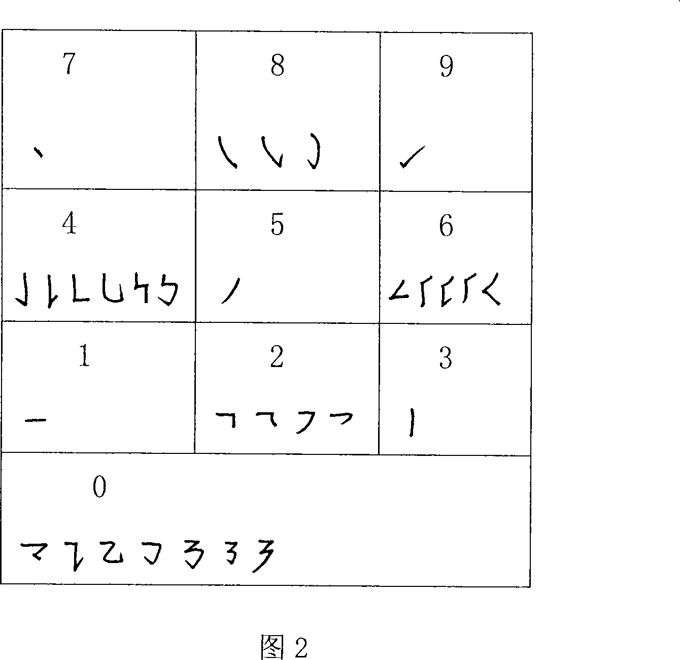 Quick input method for Chinese characters