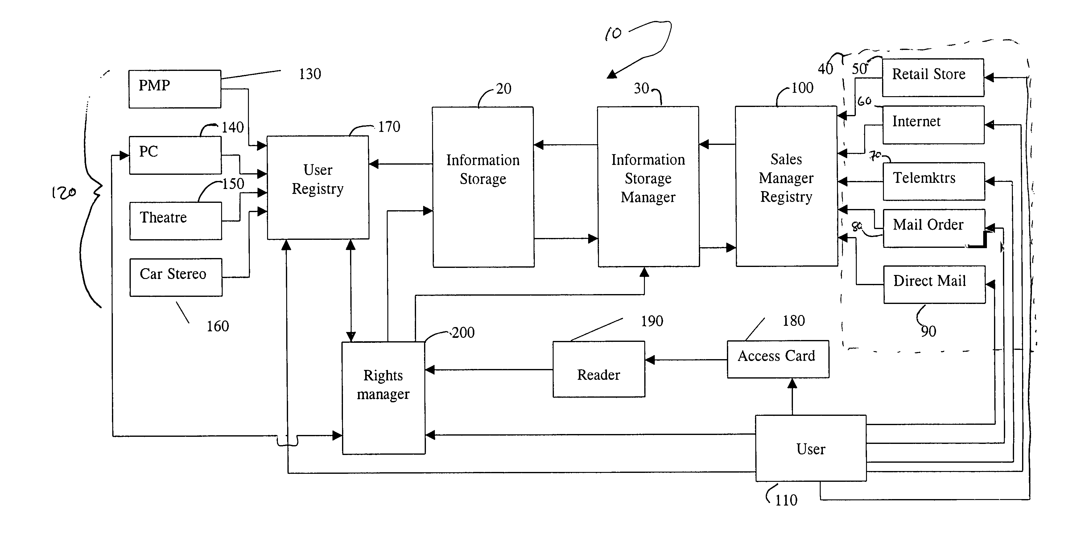 Method and system for managing rights in digital information over a network