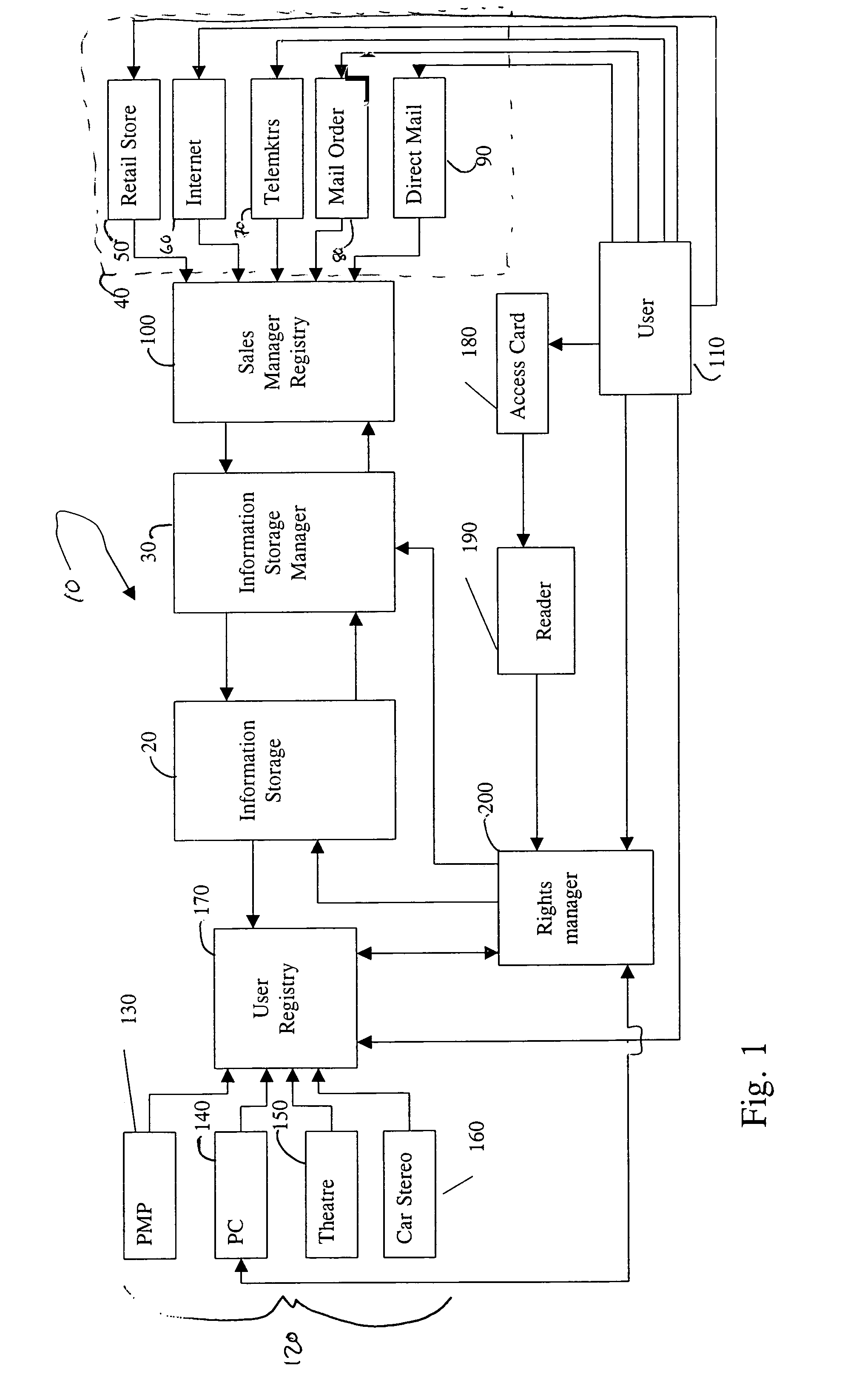 Method and system for managing rights in digital information over a network