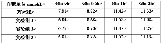 Functional food for preventing and treating diabetes mellitus