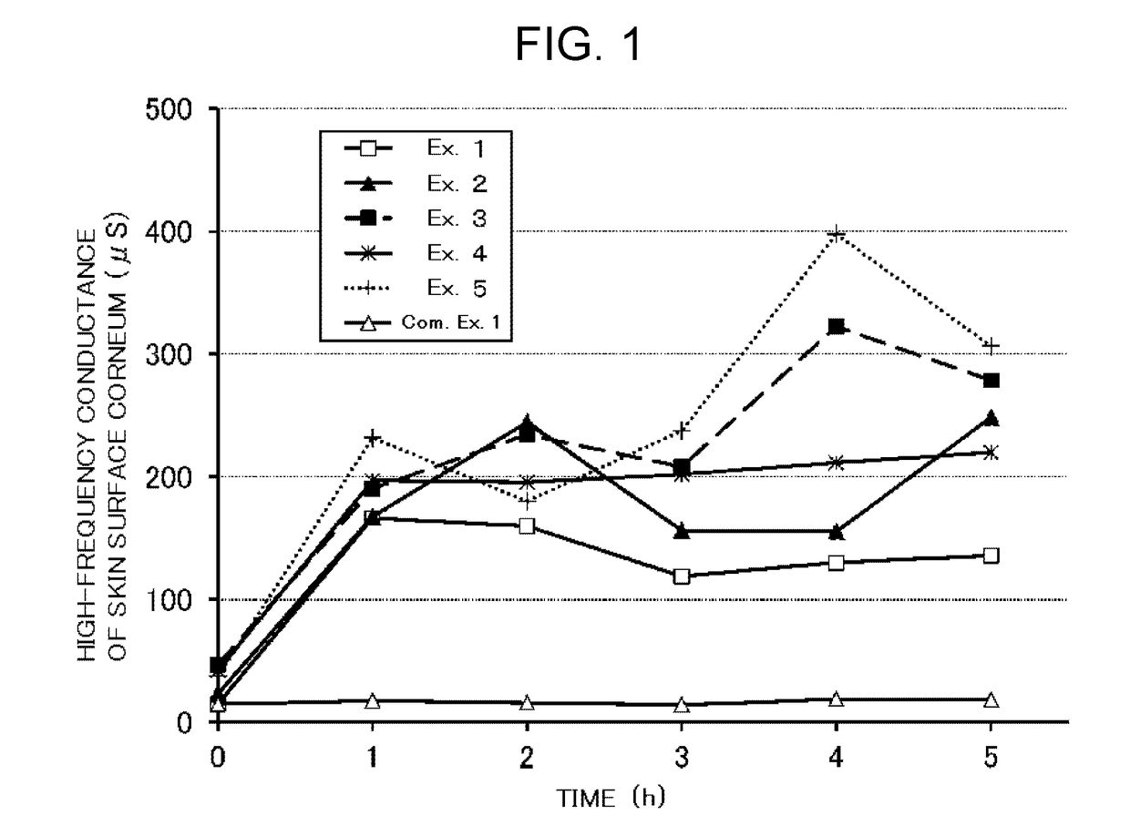 Medical dermatological preparation for external use