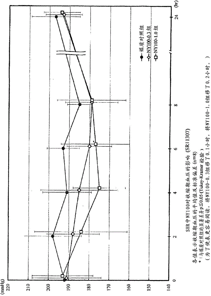 Angiotensin-converting-enzyme inhibiting dipeptide