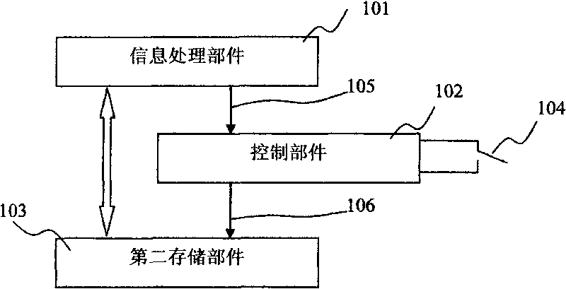 High safety information system