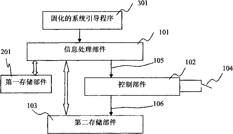 High safety information system