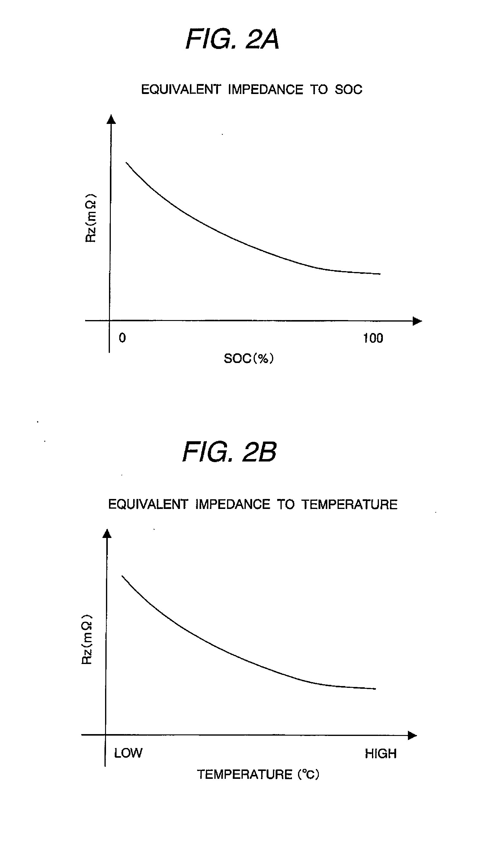 Hybrid vehicle control system and method