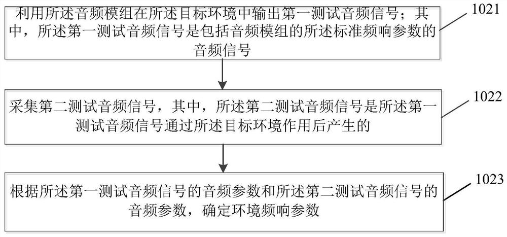 Audio signal adjustment method and device, terminal and storage medium