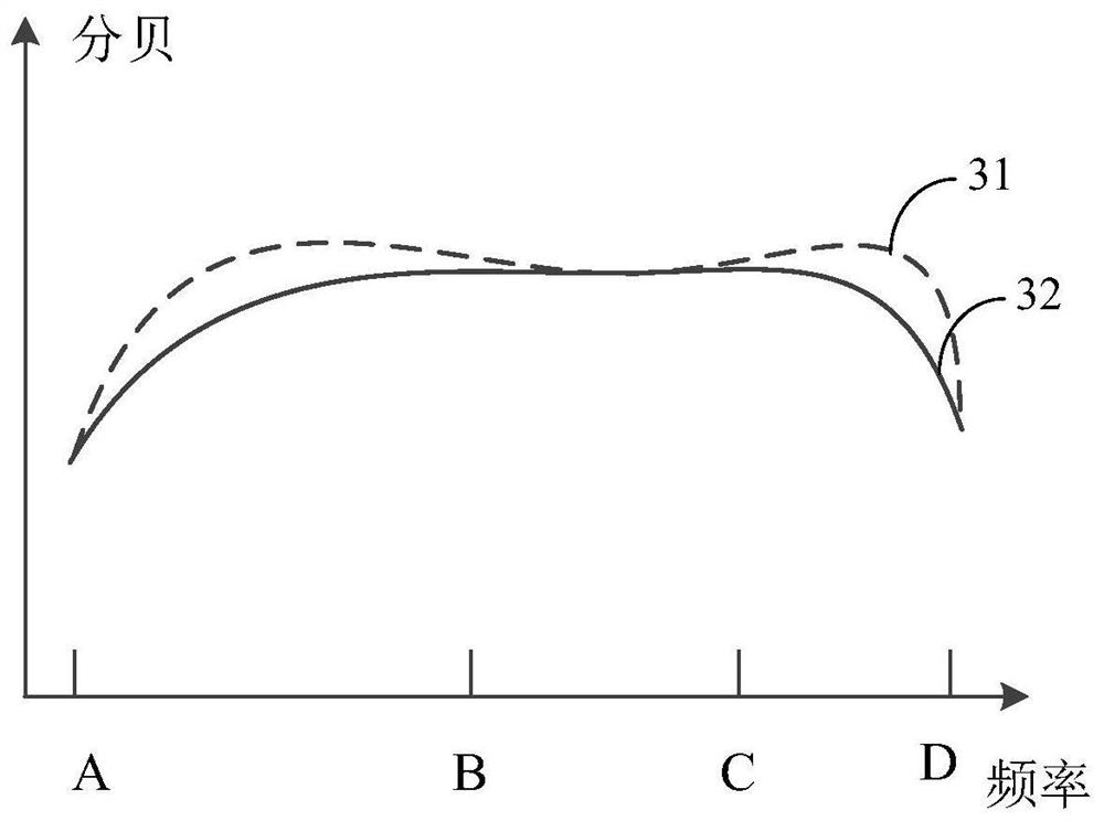 Audio signal adjustment method and device, terminal and storage medium