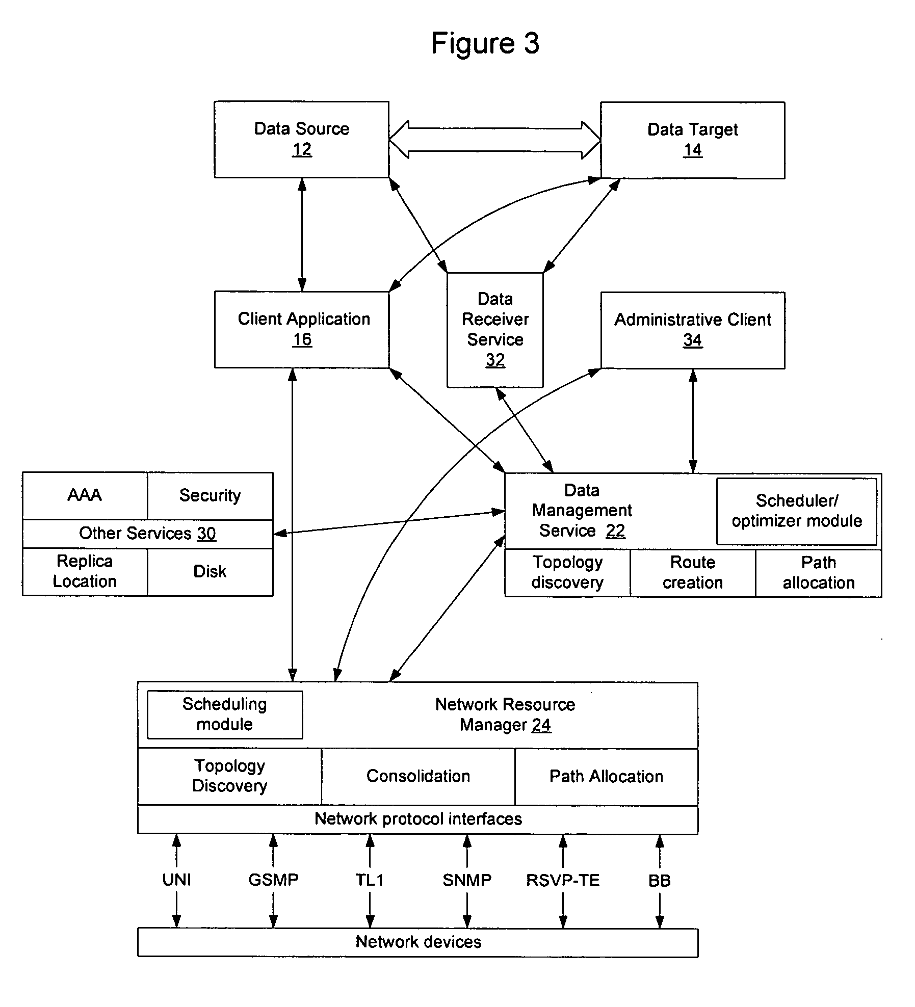 Method and apparatus for scheduling resources on a switched underlay network