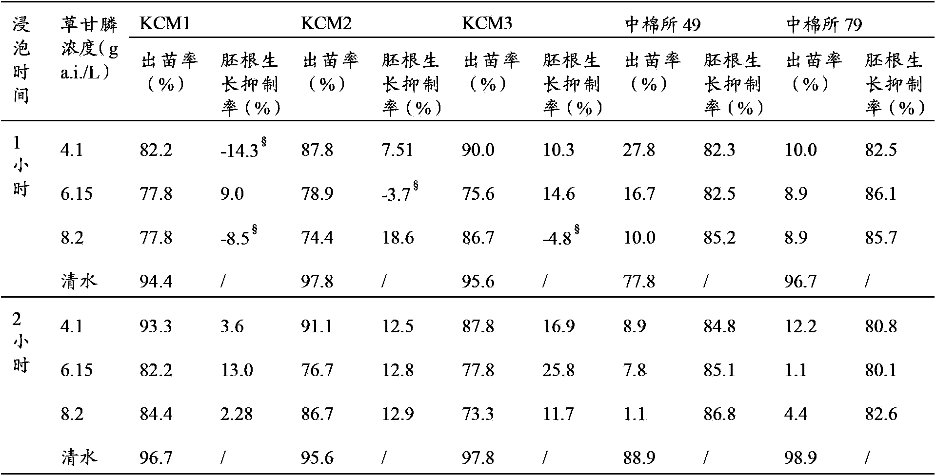 Method for identifying glyphosate resistant cotton rapidly