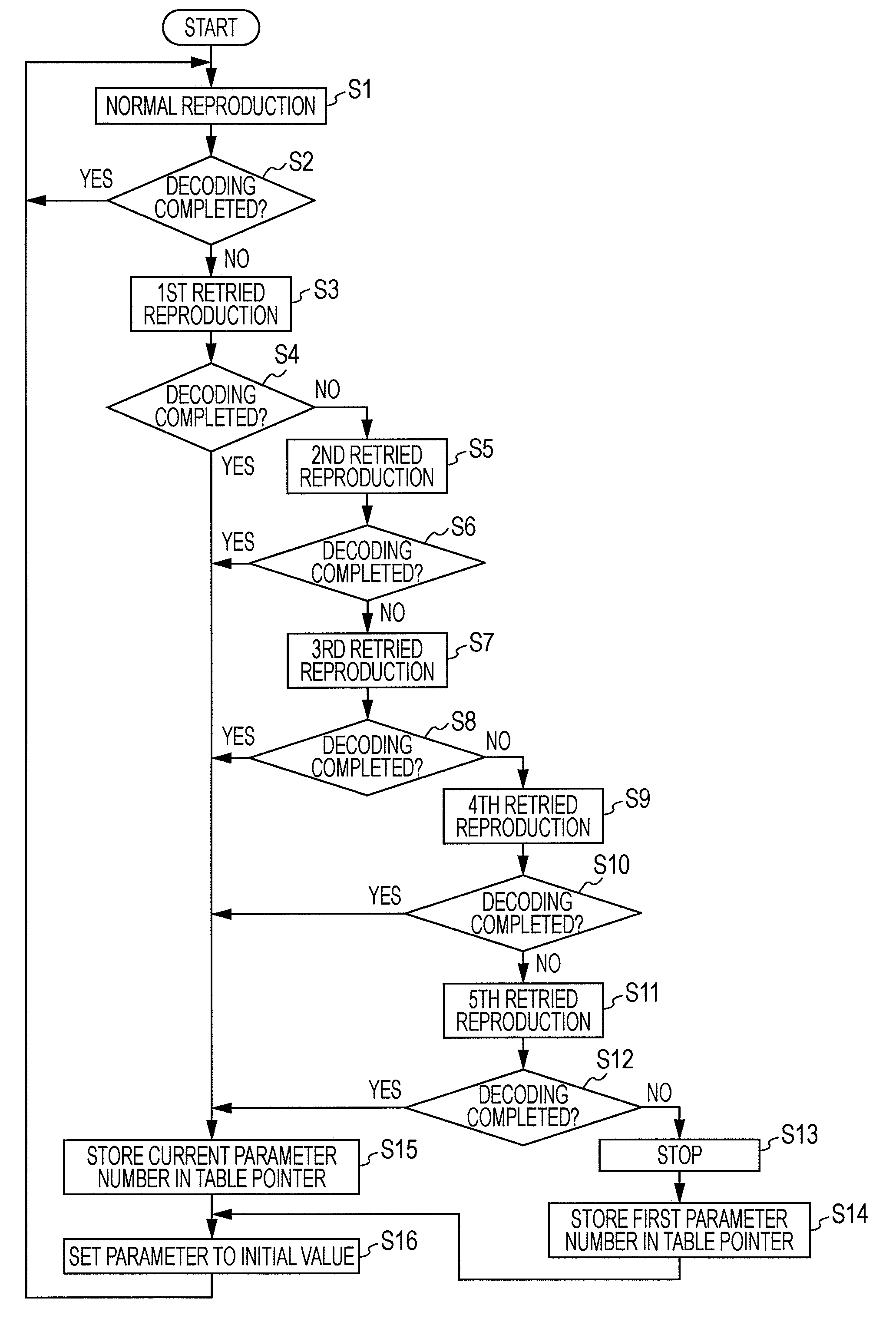 Reproduction apparatus and reproduction method