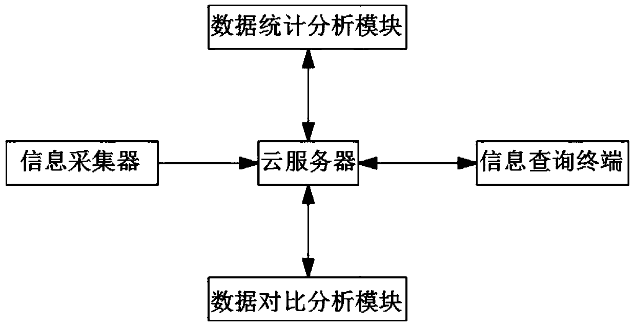 Traditional Chinese medicine decoction piece production tracing system