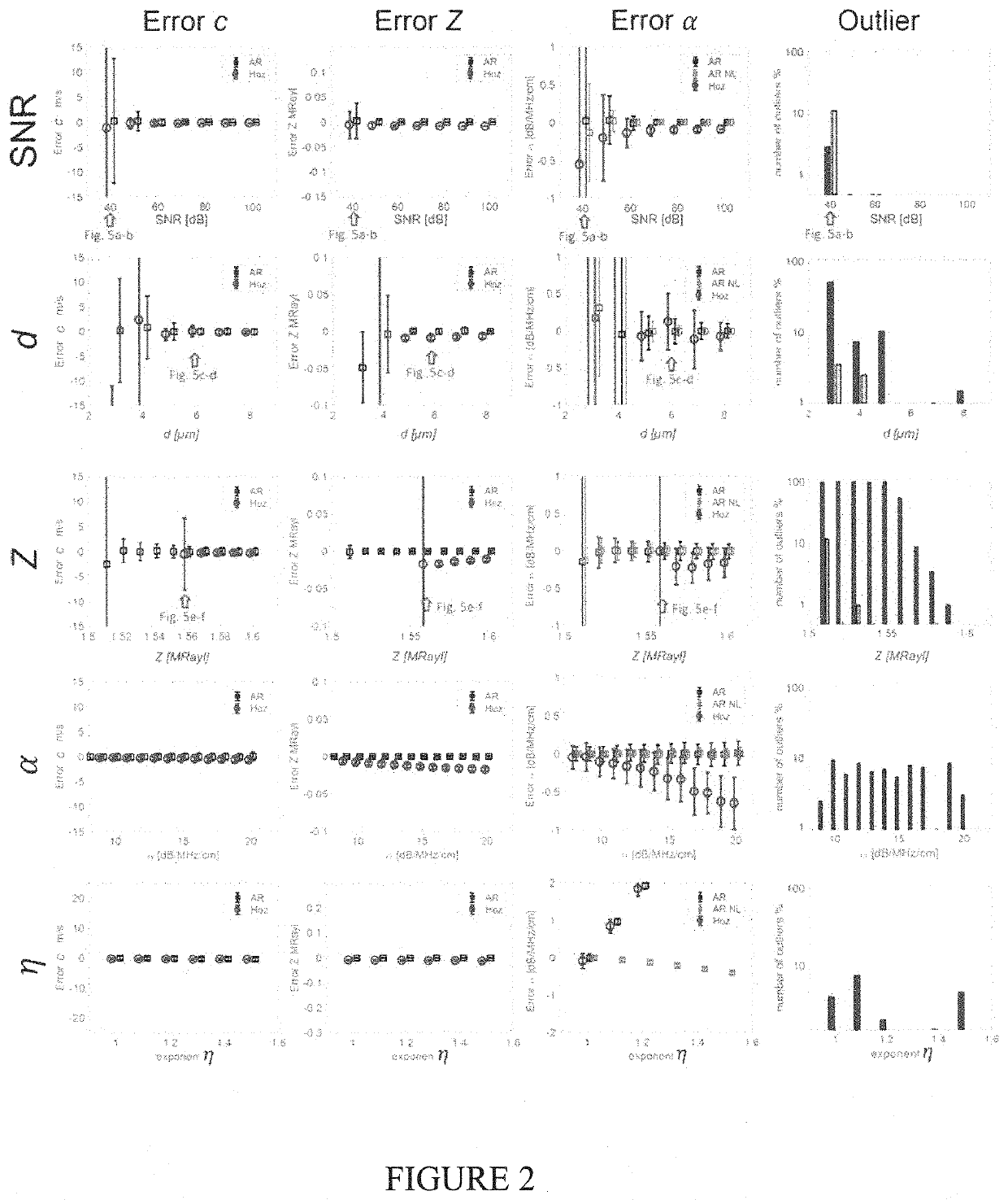 Autoregressive signal processing applied to high-frequency acoustic microscopy of soft tissues