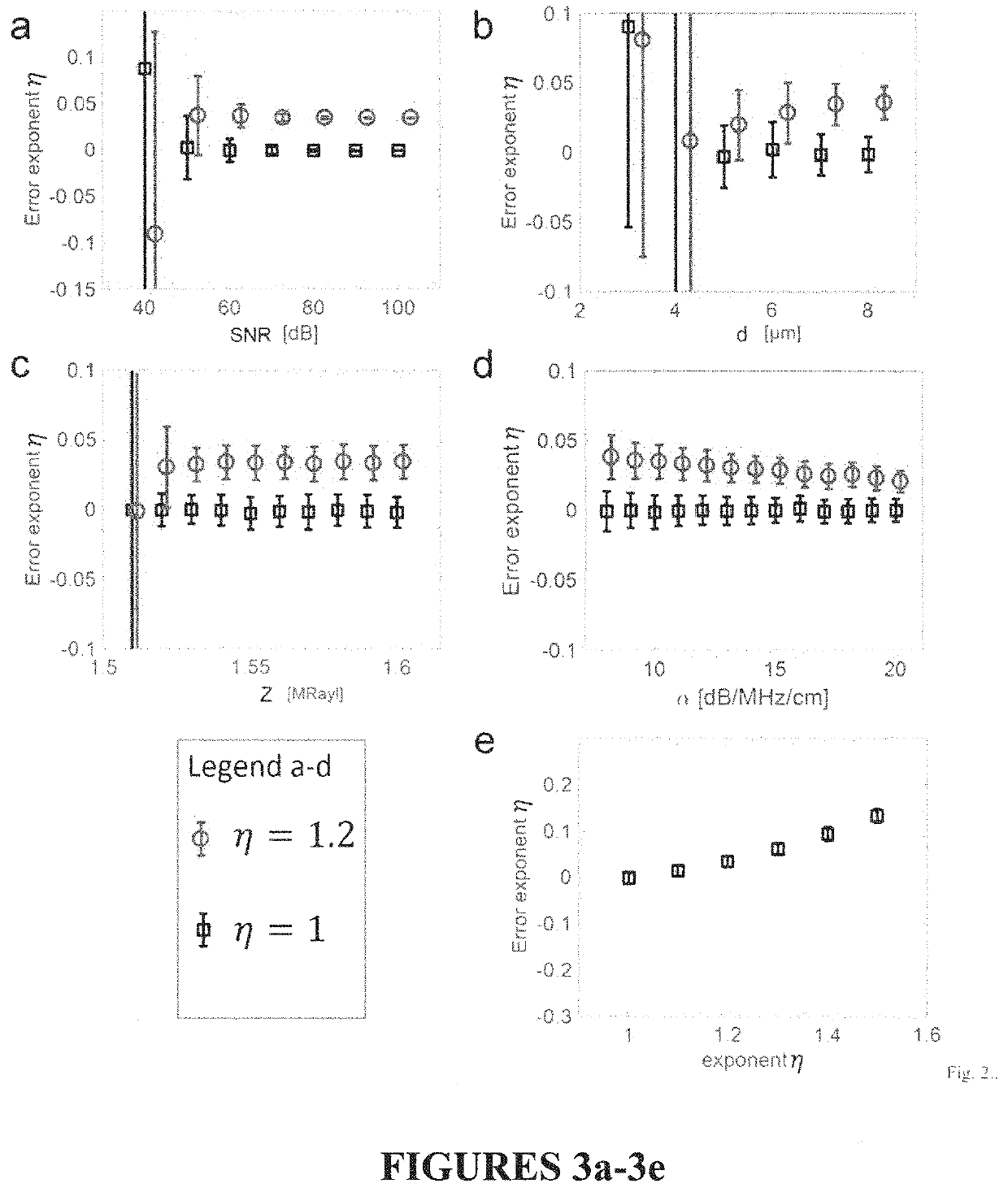 Autoregressive signal processing applied to high-frequency acoustic microscopy of soft tissues