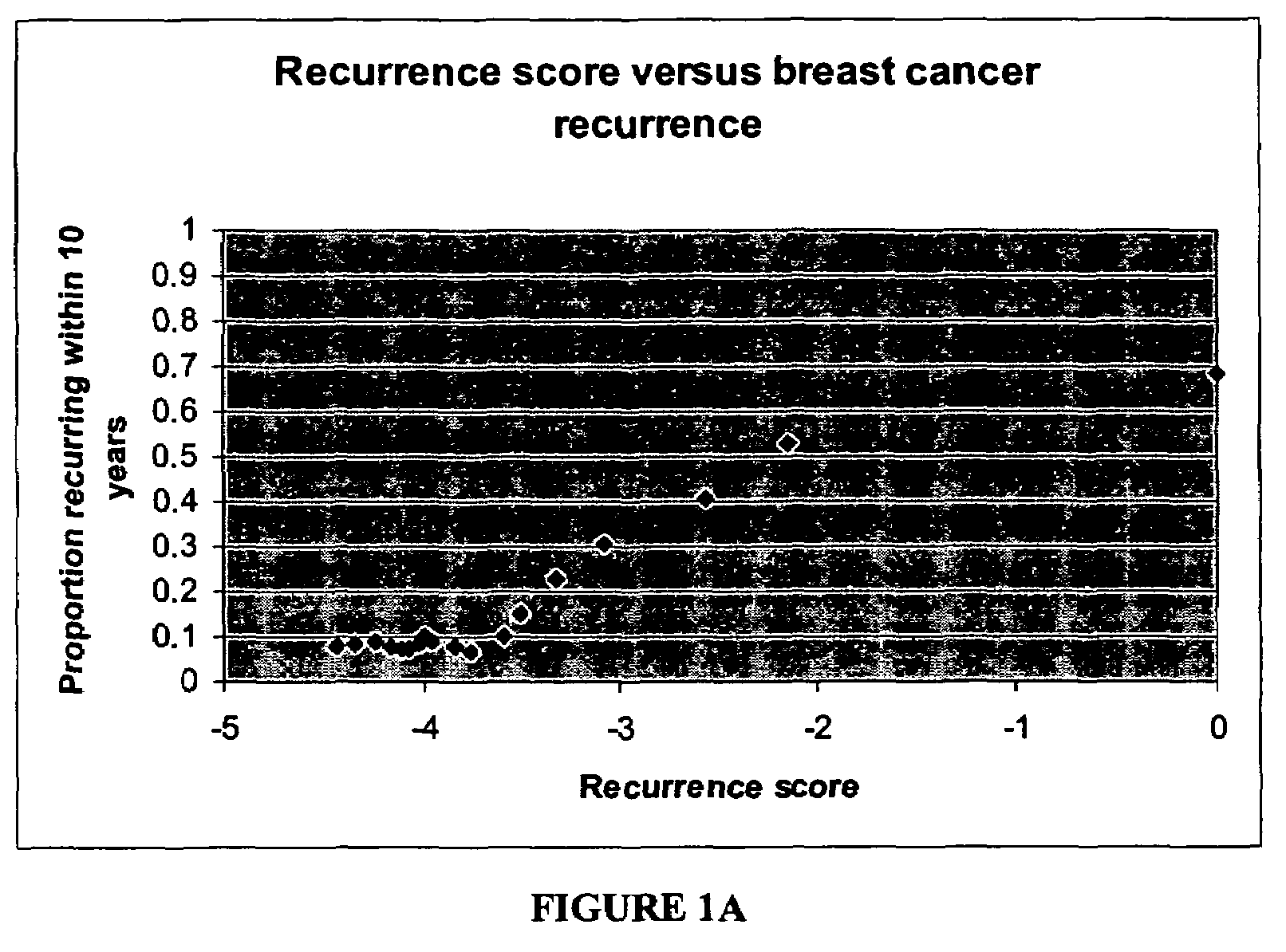 Expression profile algorithm and test for cancer prognosis