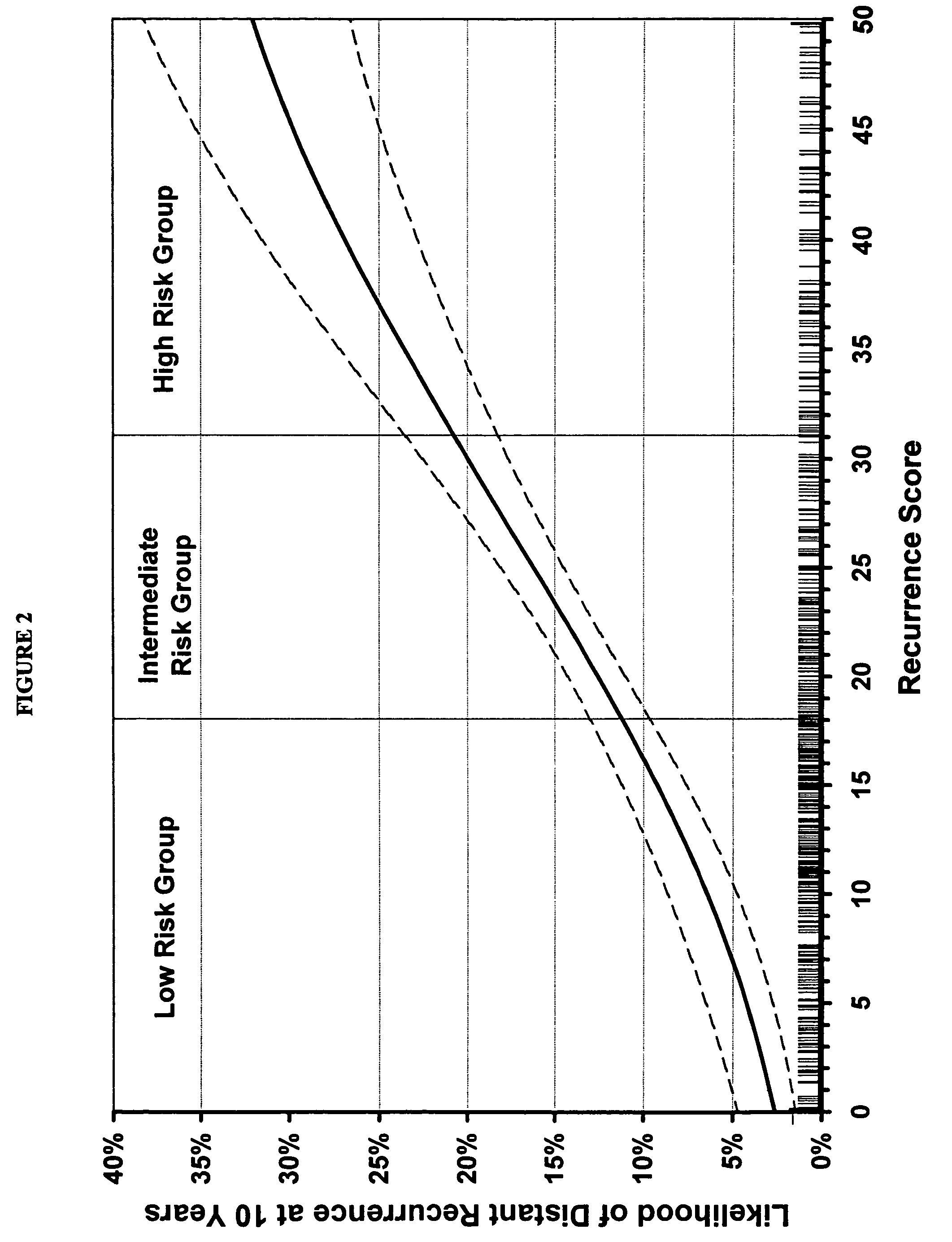 Expression profile algorithm and test for cancer prognosis