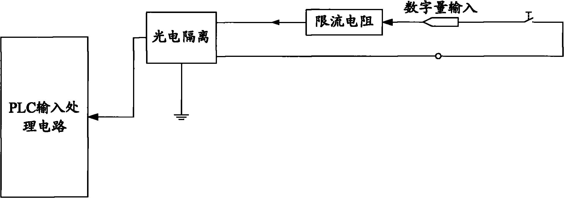 Programmable logic controller (PLC) digital input control device and control method