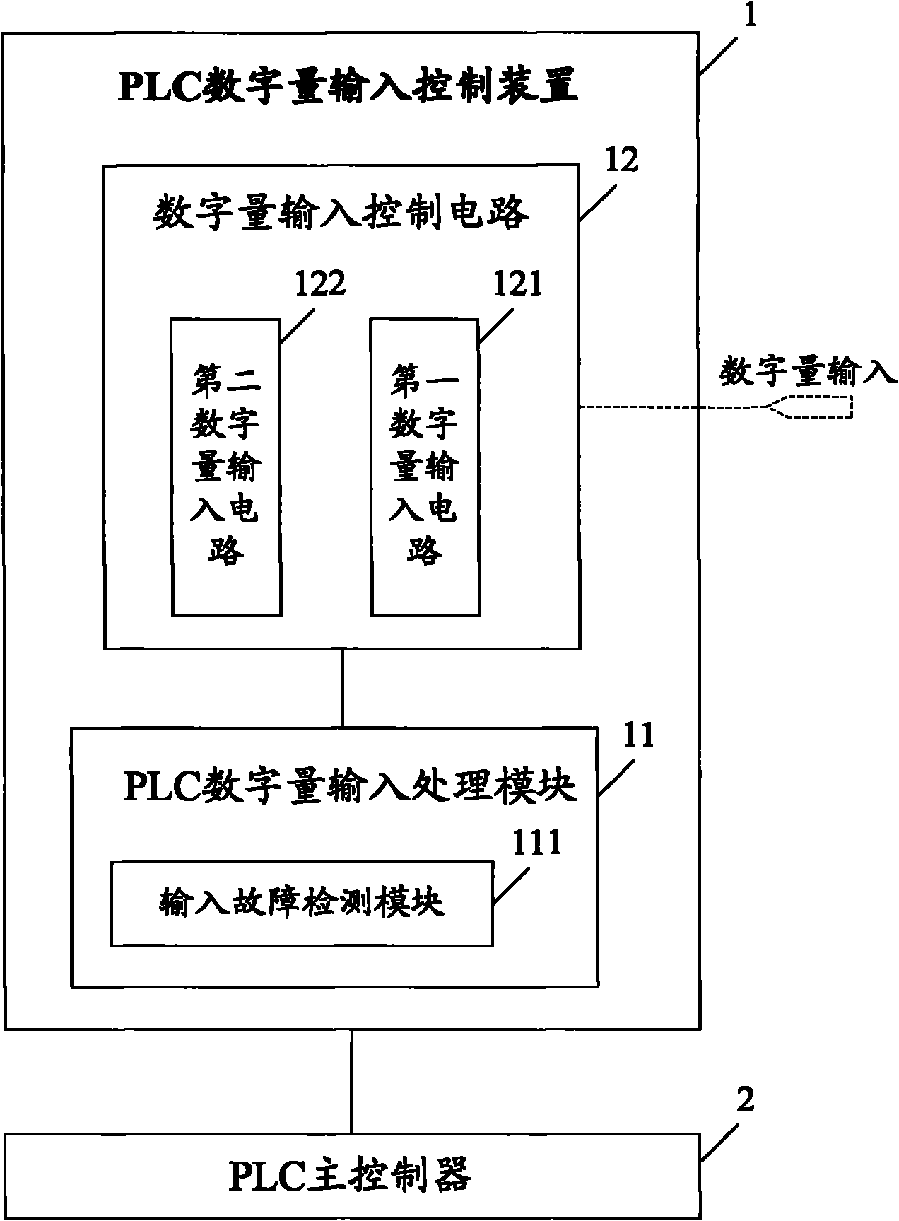 Programmable logic controller (PLC) digital input control device and control method