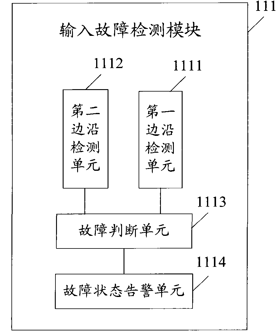 Programmable logic controller (PLC) digital input control device and control method