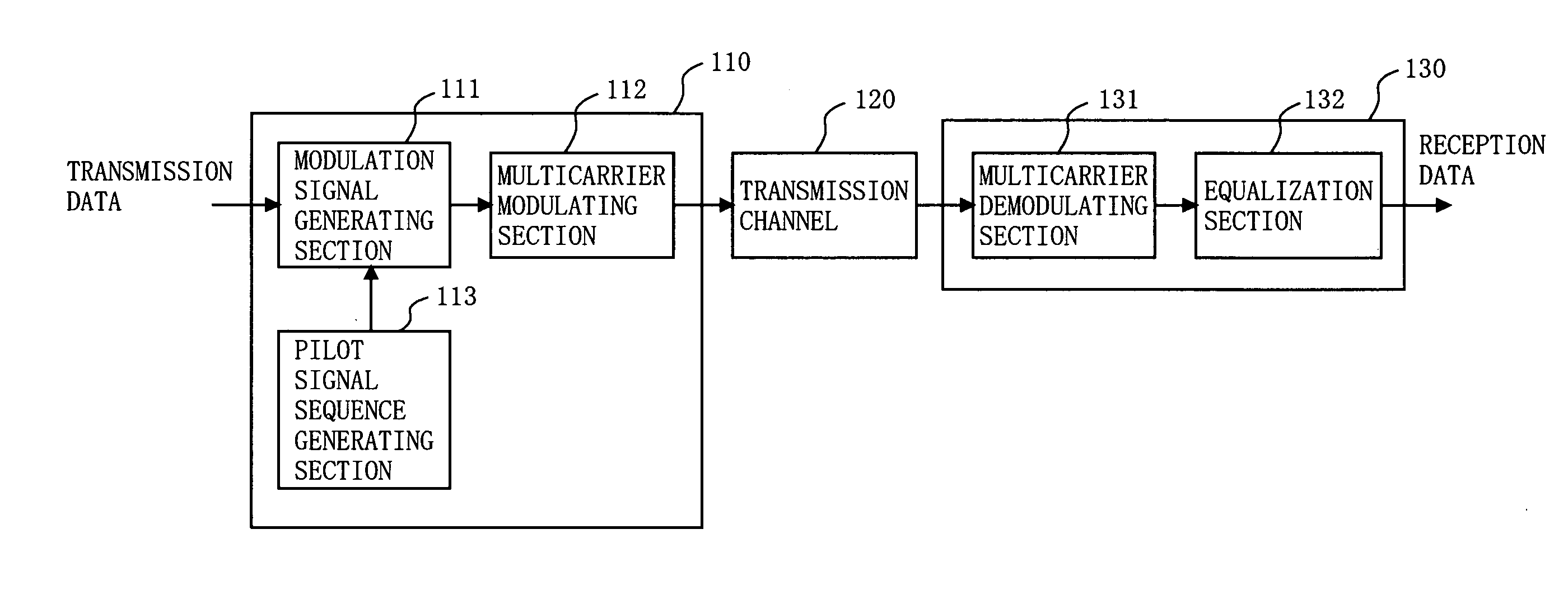 Multicarrier transmission method, multicarrier modulation signal transmission apparatus, multicarrier modulation signal reception apparatus, multicarrier modulation signal transmission method, and pilot signal generation method