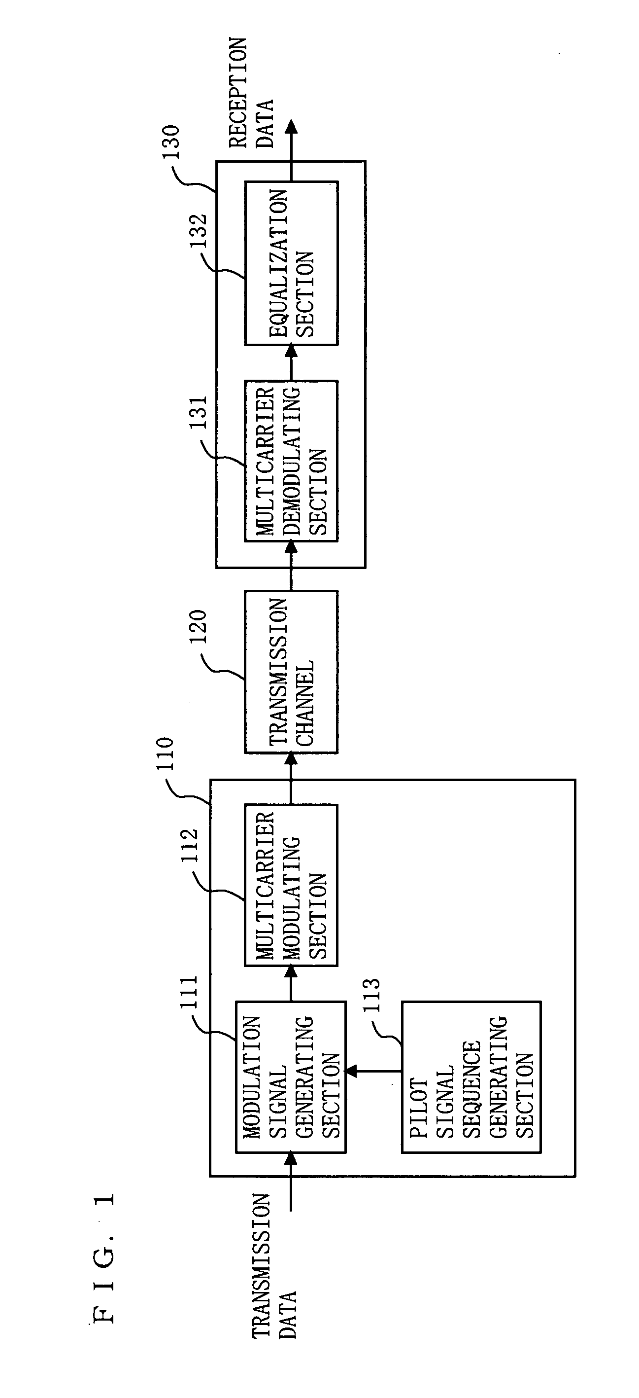 Multicarrier transmission method, multicarrier modulation signal transmission apparatus, multicarrier modulation signal reception apparatus, multicarrier modulation signal transmission method, and pilot signal generation method