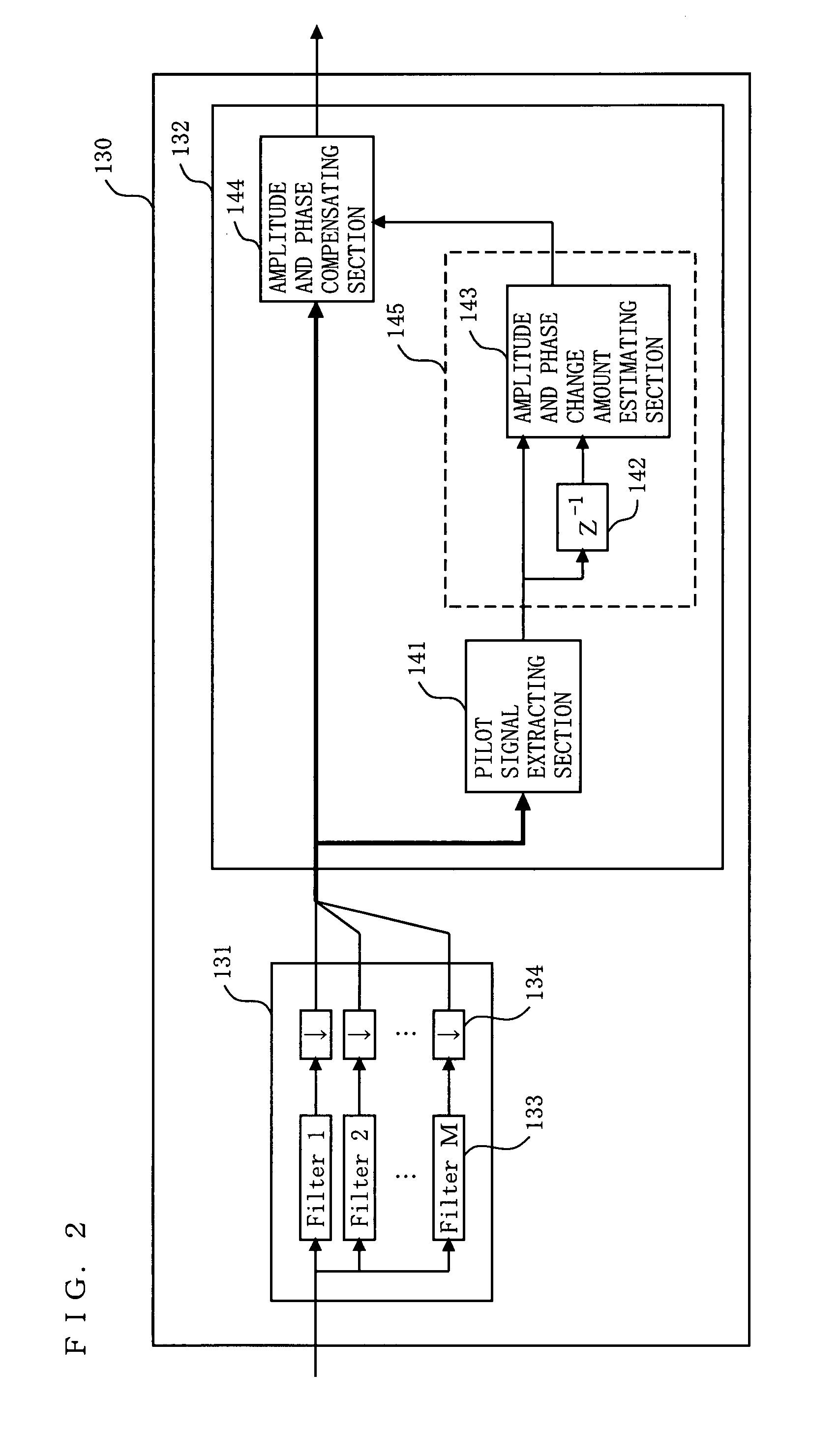 Multicarrier transmission method, multicarrier modulation signal transmission apparatus, multicarrier modulation signal reception apparatus, multicarrier modulation signal transmission method, and pilot signal generation method