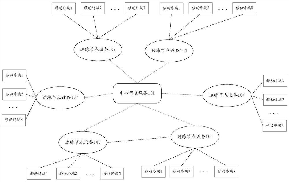 Information transmission method and device and storage medium