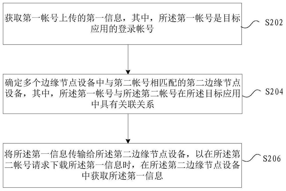 Information transmission method and device and storage medium