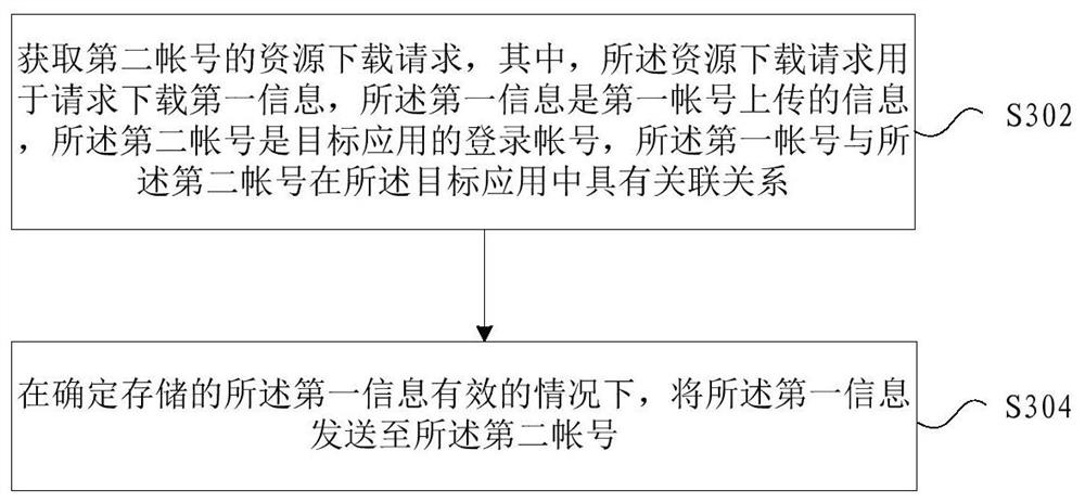 Information transmission method and device and storage medium