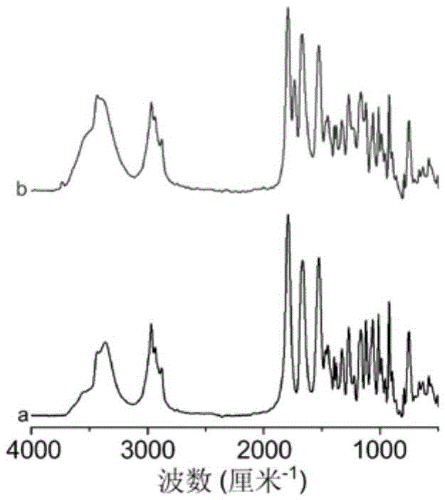 A kind of preparation method of substituted acetylene helical polymer microsphere