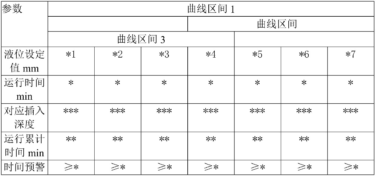 Submersed nozzle slag line automatic control method based on molten steel superheat degree