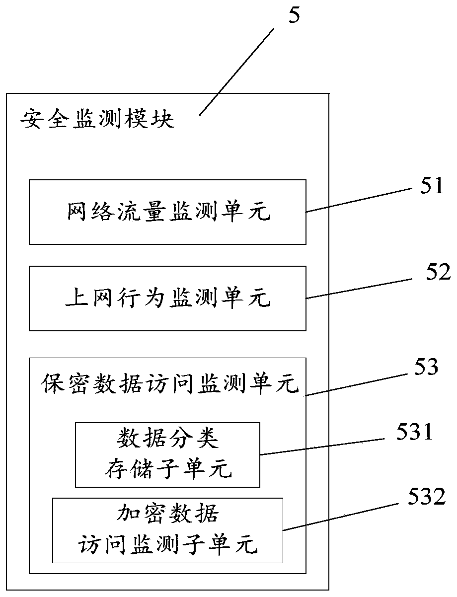 Computer network security remote monitoring device