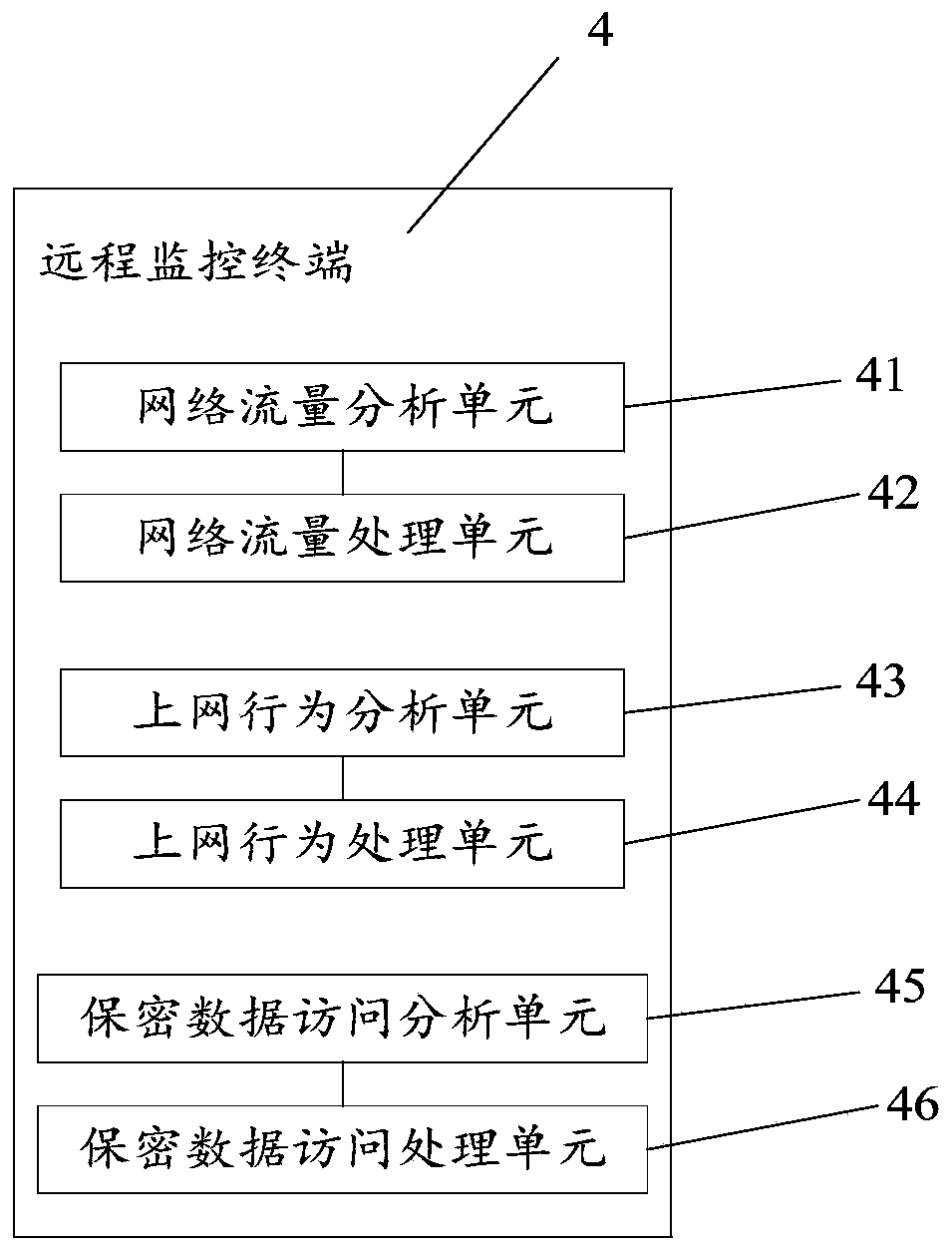 Computer network security remote monitoring device