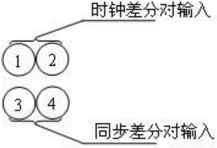 A Method of Hardware Synchronization Between Cascadable Instruments