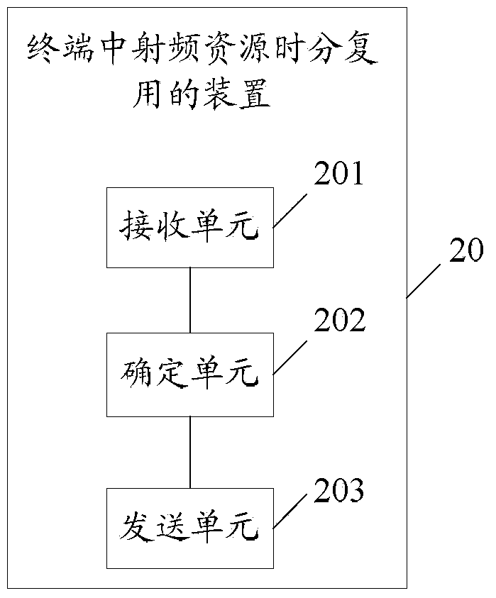 Method and device for time division multiplexing of radio frequency resource in terminal, and terminal