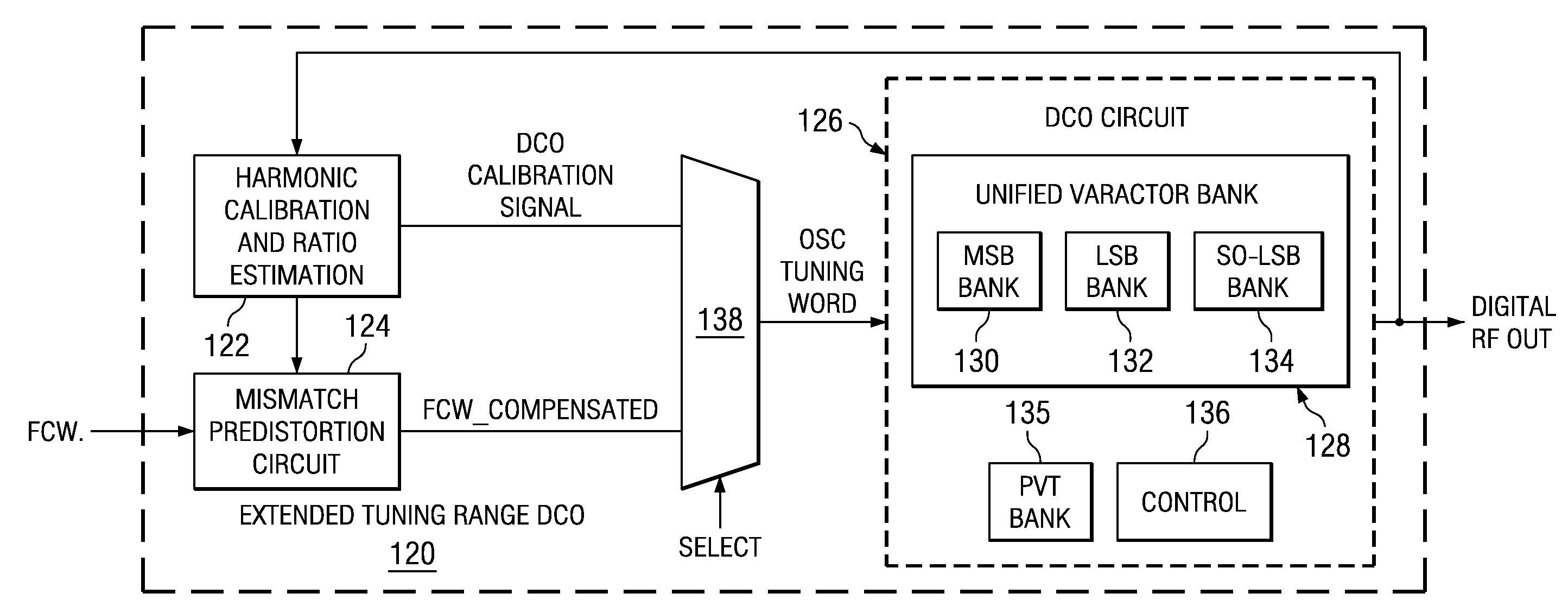 Harmonic characterization and correction of device mismatch