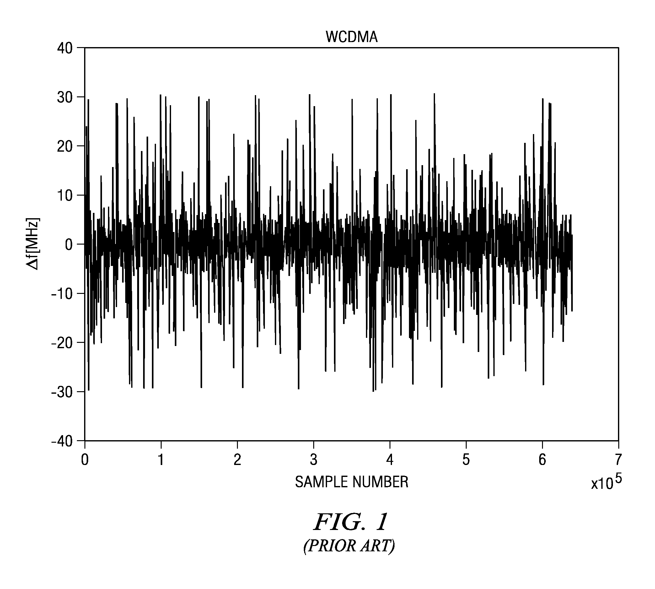 Harmonic characterization and correction of device mismatch