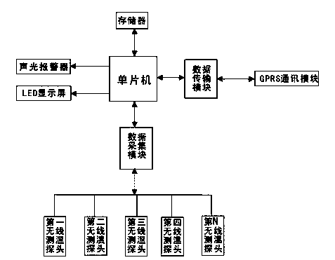 Real-time monitoring and early warning terminal of temperature of electric transmission line