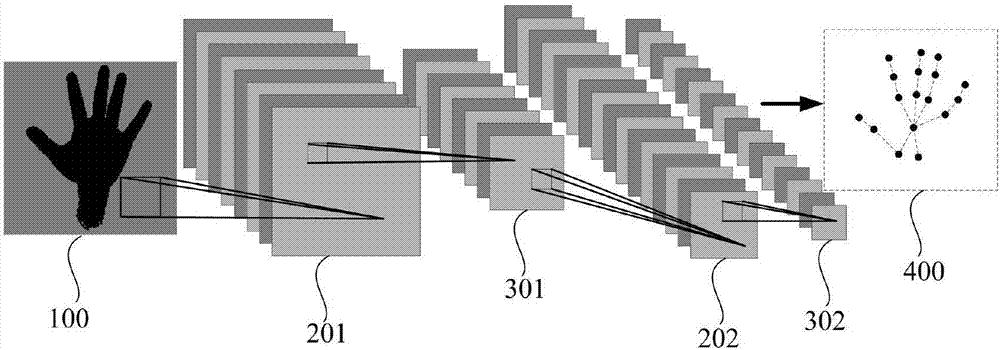 Three-dimensional gesture attitude estimation method