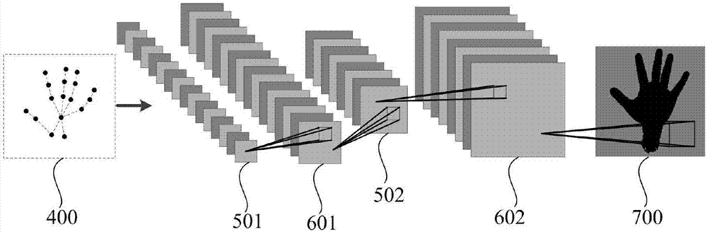 Three-dimensional gesture attitude estimation method