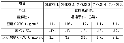 Method capable of improving viscosity of catalytic cracking slurry oil