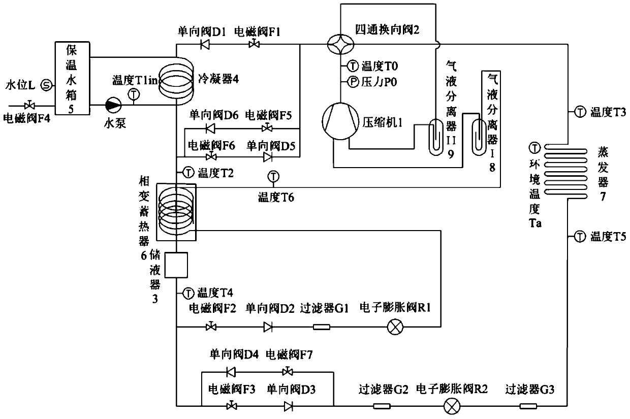 Phase change heat storage air source heat pump water heater control system and its control method