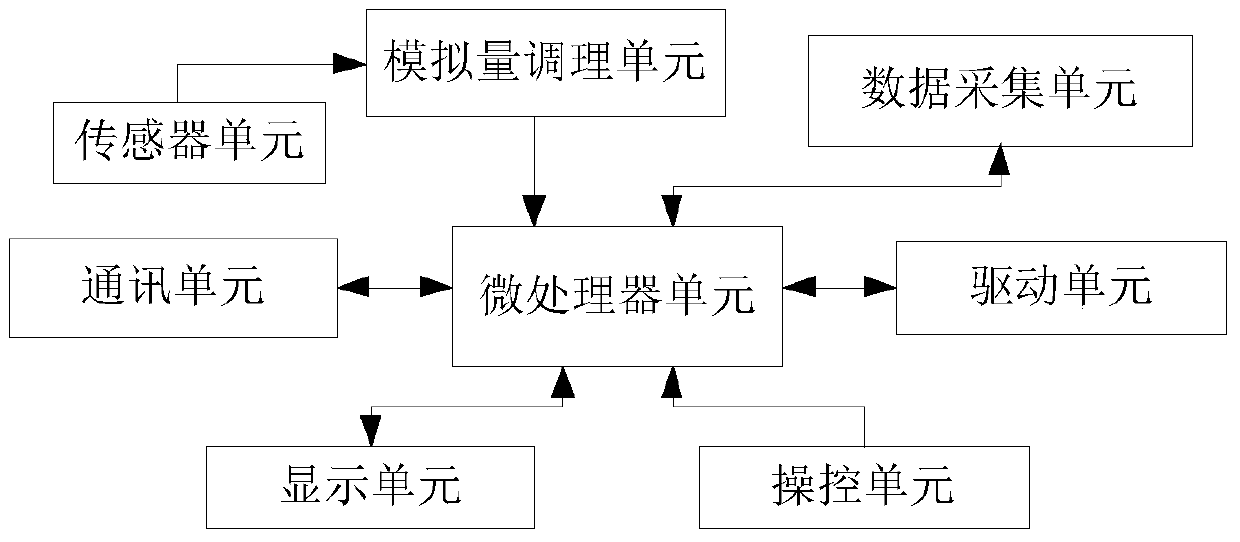 Phase change heat storage air source heat pump water heater control system and its control method