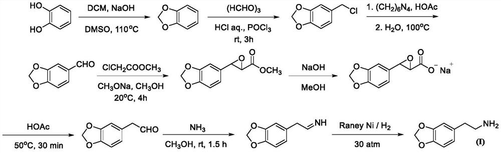 Synthesis method of homopiperony lamine